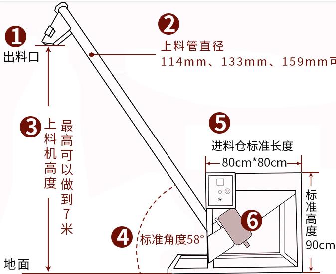 甘孜螺旋輸送機