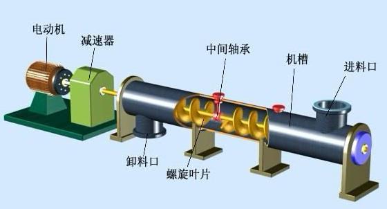 大理螺旋輸送機